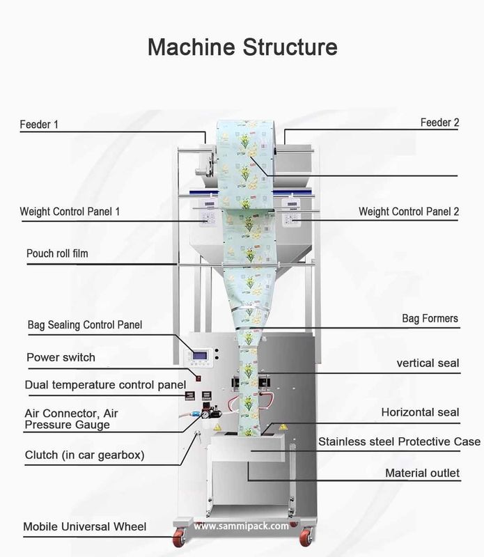 Máquina Empaquetadora de Llenado de Azúcar de Doble Cabezal Multifuncional para Granos de Café con Pesaje 500g 1000g 450*470*1750MM Producto