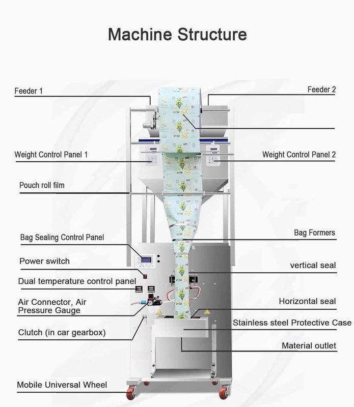 Máquina empacadora automática de alimentos secos de mayor capacidad, sellado trasero, para granos, nueces, especias en polvo, precisión 0.2G