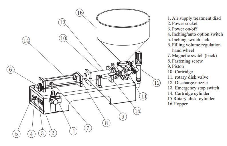 Productos de Máquina de Llenado de Cosméticos Más Vendidos de Alibaba Importados de China