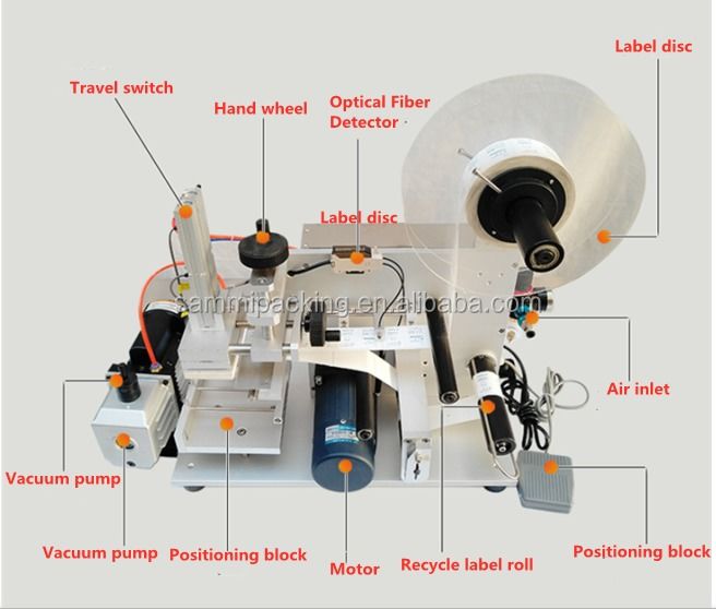 Nueva máquina automática de etiquetado semiautomática para botellas cuadradas, bolsas, alimentos, bebidas, productos químicos, embalaje y cajas de madera