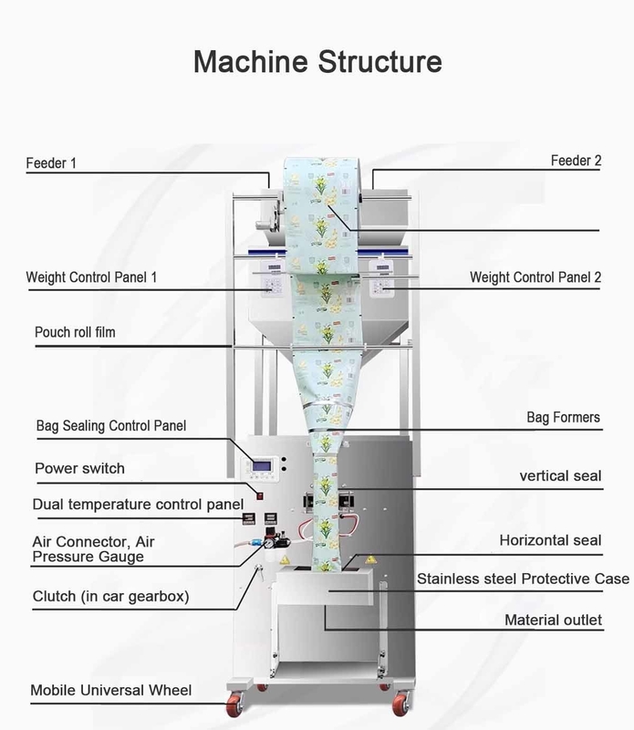 2025 Venta caliente 200-2000g Máquina de embalaje de pesas multifunción de doble cabeza para frutos secos Cereales Azúcar con CE