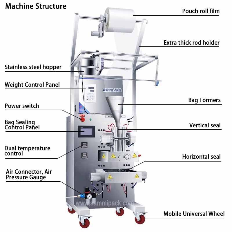 Máquina Empaquetadora de Sobres de Sellado Automático de 4 Lados de Nuevo Arribo, Máquina Empaquetadora de Llenado Multilínea de Polvo para Leche en Polvo