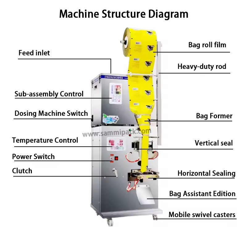 Máquina empacadora automática para café en sobre, té en bolsita, alimentos y snacks, llenado, sellado y envasado