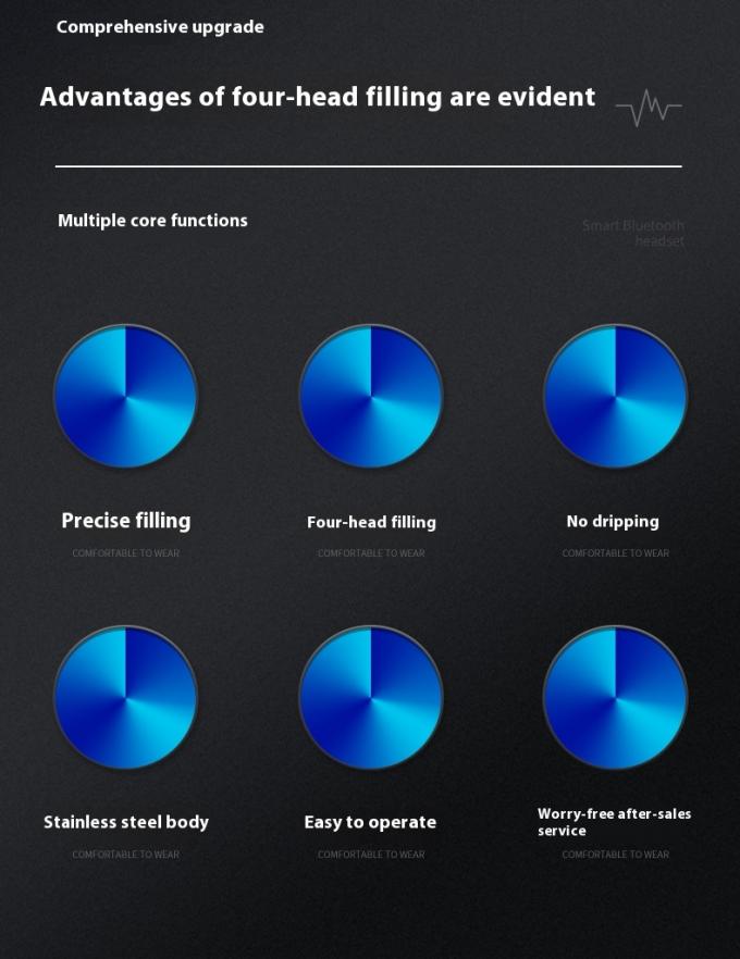 Máquina de recubrimiento de líquido de bomba magnética de escritorio automática de alta velocidad de 4 cabezas para bebidas de agua 1